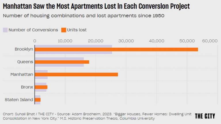 NYC Lost 100K Homes in Apartment-to-House Conversions