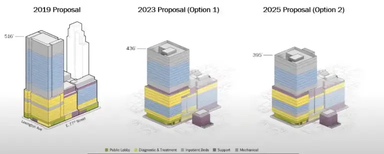 Northwell Health has gotten the City Planning Commission go-ahead for their plans to consolidate Lenox Hill Hospital into either a 436-foot-tall or 395-foot-tall tower. The proposal will now go before the City Council.