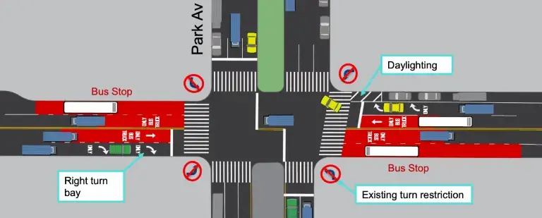 A rendering of the proposed 34th Street busway, which faced a public hearing via Community Board 6 on June 11.