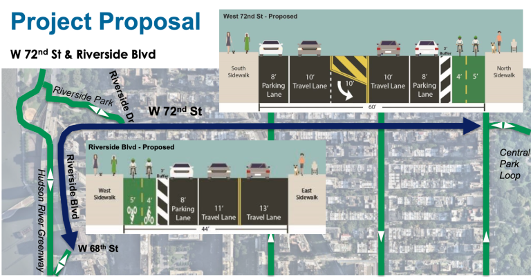 The proposed bike lane on the West Side would start at Riverside Blvd and run across W. 72nd St. and through Central Park to the east side.